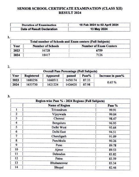 cbse 1