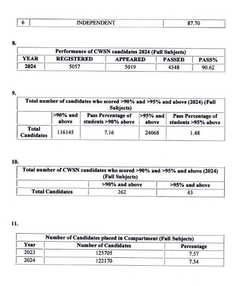 CBSE